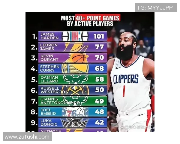 詹姆斯哈登重塑职业生涯迎来全新挑战展现不老传奇风采