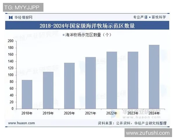 青岛国信水产打造现代海洋牧场助力海洋经济高质量发展